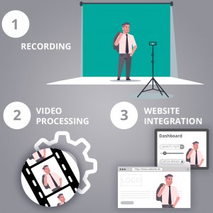 “Say some words”- Ihre Videobotschaft für Ihre Website